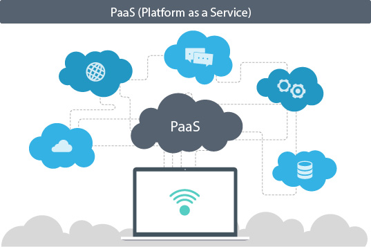 cloud computing